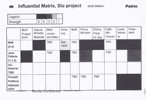 influential matrix
