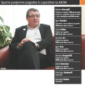 andrej fistravec podjemne pogodbe
